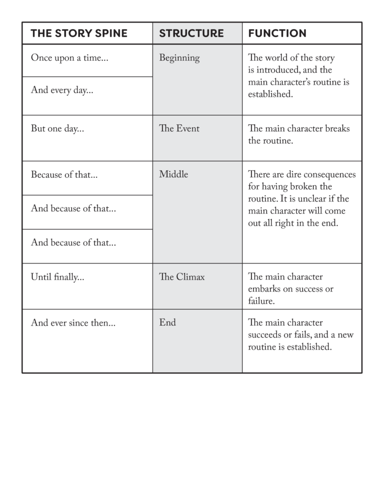 Social Nonsense Extras Social Nonsense